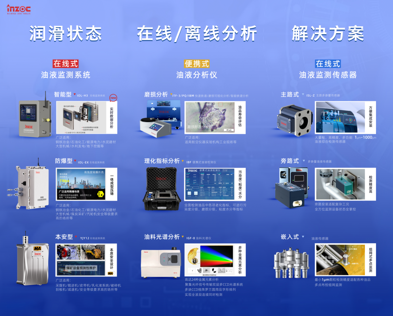 智火柴攜裝備運維潤滑分析產(chǎn)品方案，邀您共赴2025國際儀器儀表展覽會圖4