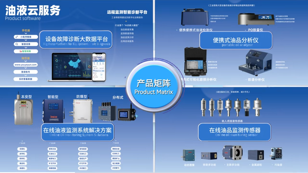 智火柴攜裝備運維潤滑分析產(chǎn)品方案，邀您共赴2025國際儀器儀表展覽會圖9
