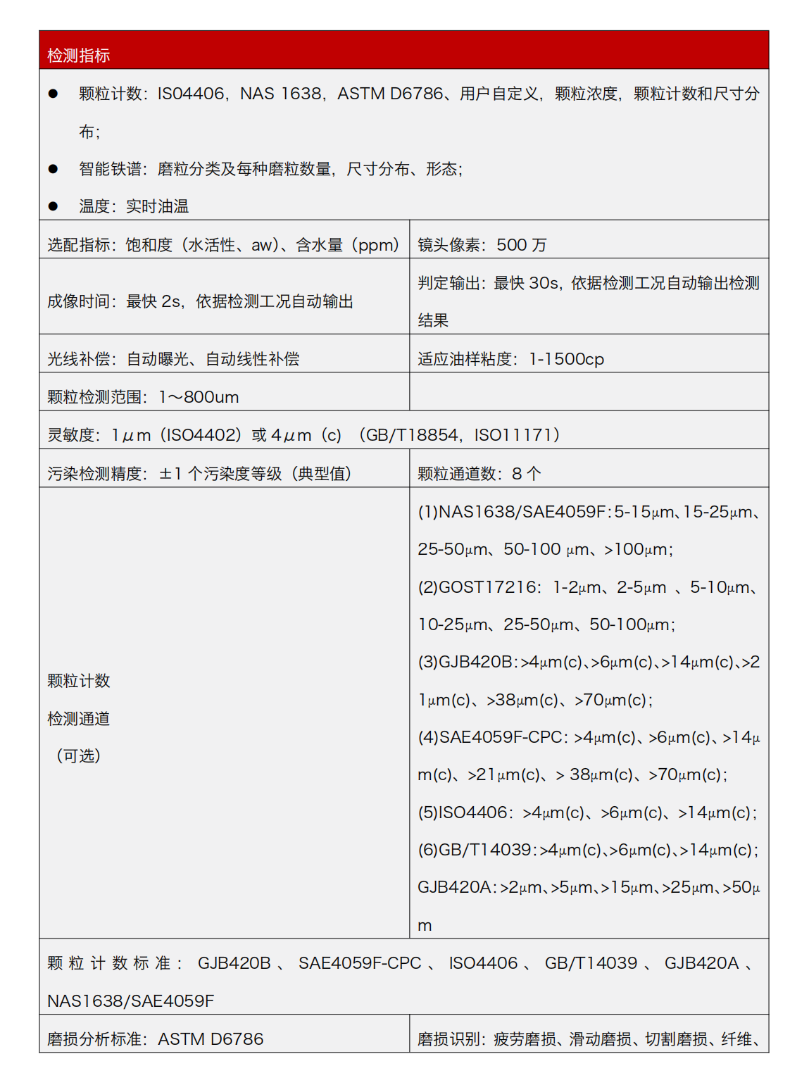 油液動(dòng)態(tài)圖像顆粒傳感器 IFD-3 產(chǎn)品參數(shù)