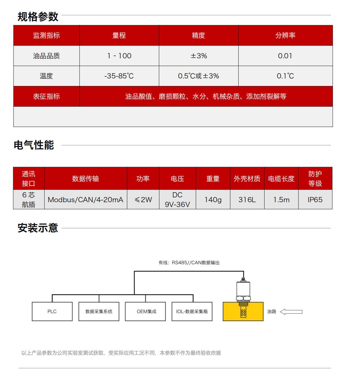 IFF-2油品品質(zhì)傳感器 規(guī)格參數(shù)