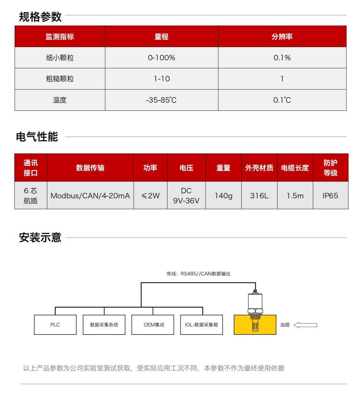 IFM-4油液吸附式磨粒傳感器 規(guī)格參數