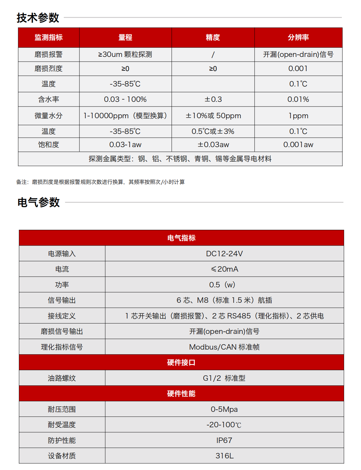 IFM-5吸附式潤(rùn)滑磨損多功能探測(cè)器 技術(shù)參數(shù)