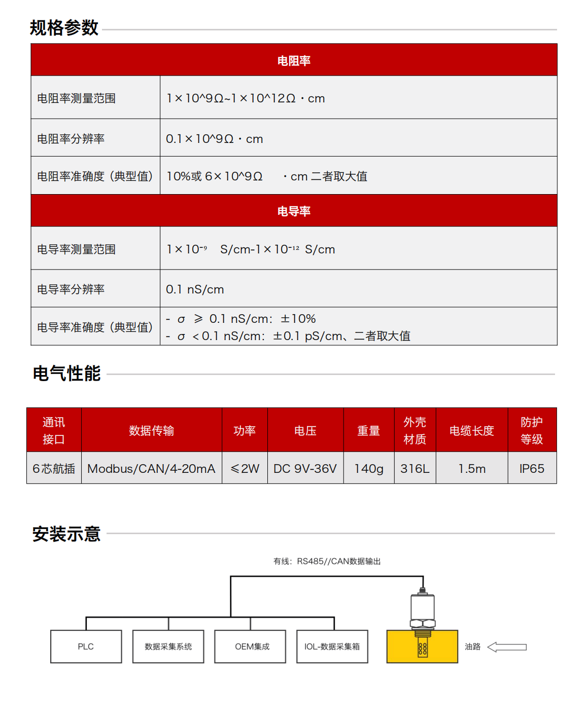 IFR-3油液電化學(xué)（電導(dǎo)、電阻率）傳感器 規(guī)格參數(shù)