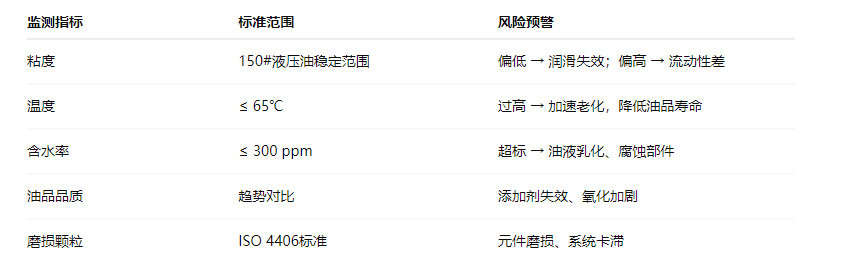 造紙行業(yè)液壓油站智能化升級(jí)：關(guān)鍵監(jiān)測(cè)指標(biāo)示意表