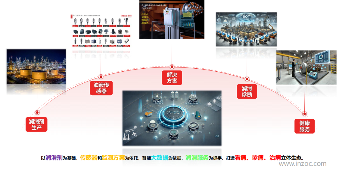 實驗室油液檢測儀器：智能化助力油液分析精準高效 圖9