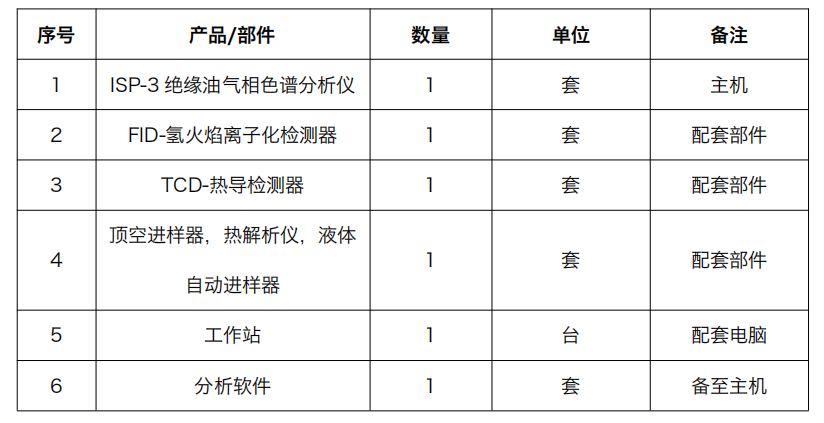 絕緣油氣相色譜分析儀 ISP-3 產(chǎn)品配置