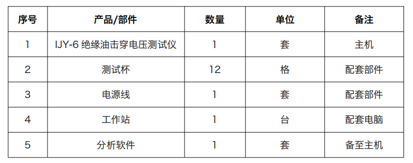 絕緣油介電強(qiáng)度(變壓器擊穿電壓性能)測(cè)定儀 IJY系列 配置