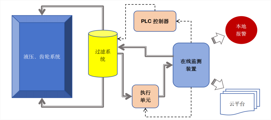 智火柴亮相 2025 過濾產品檢測技術會，以動態(tài)圖像分析技術引領油液監(jiān)測新趨勢 圖6