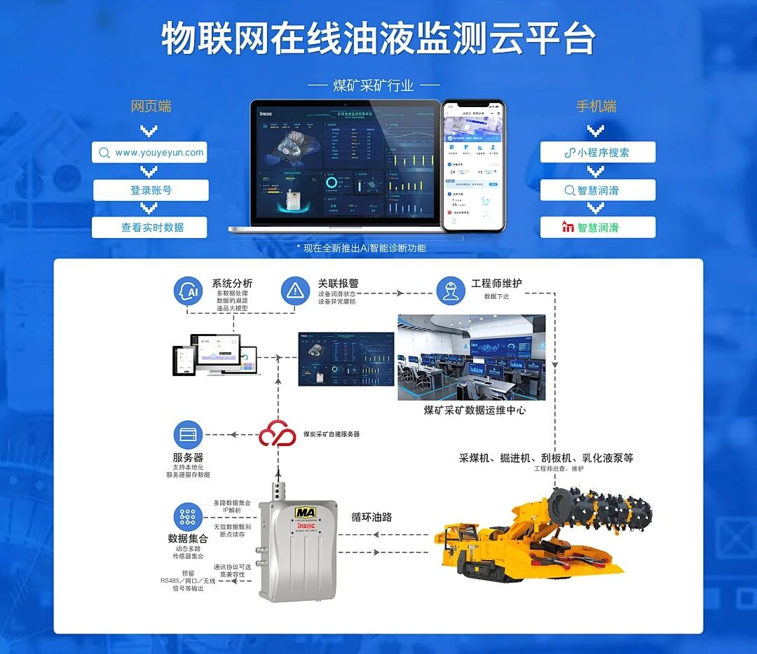 智火柴攜全系列安全潤滑與油液監(jiān)測解決方案參加2025國際煤炭采礦展 圖5