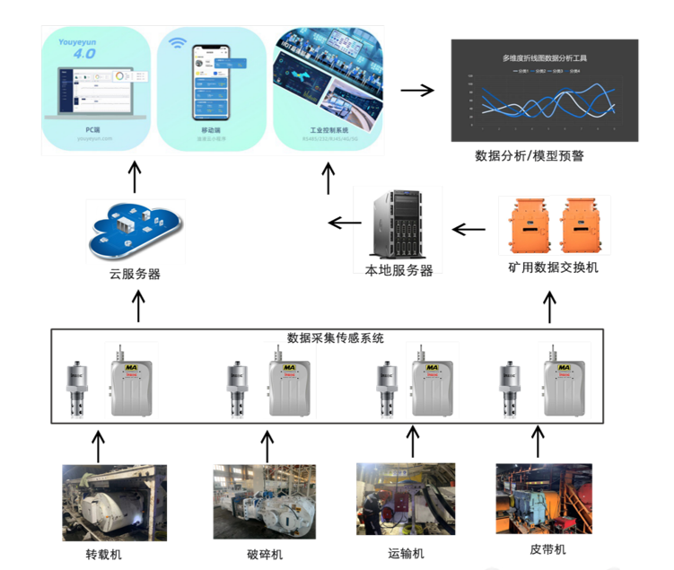 什么是油品監(jiān)測傳感器？一文讀懂其如何為設備“把脈”，實現(xiàn)預測性維護