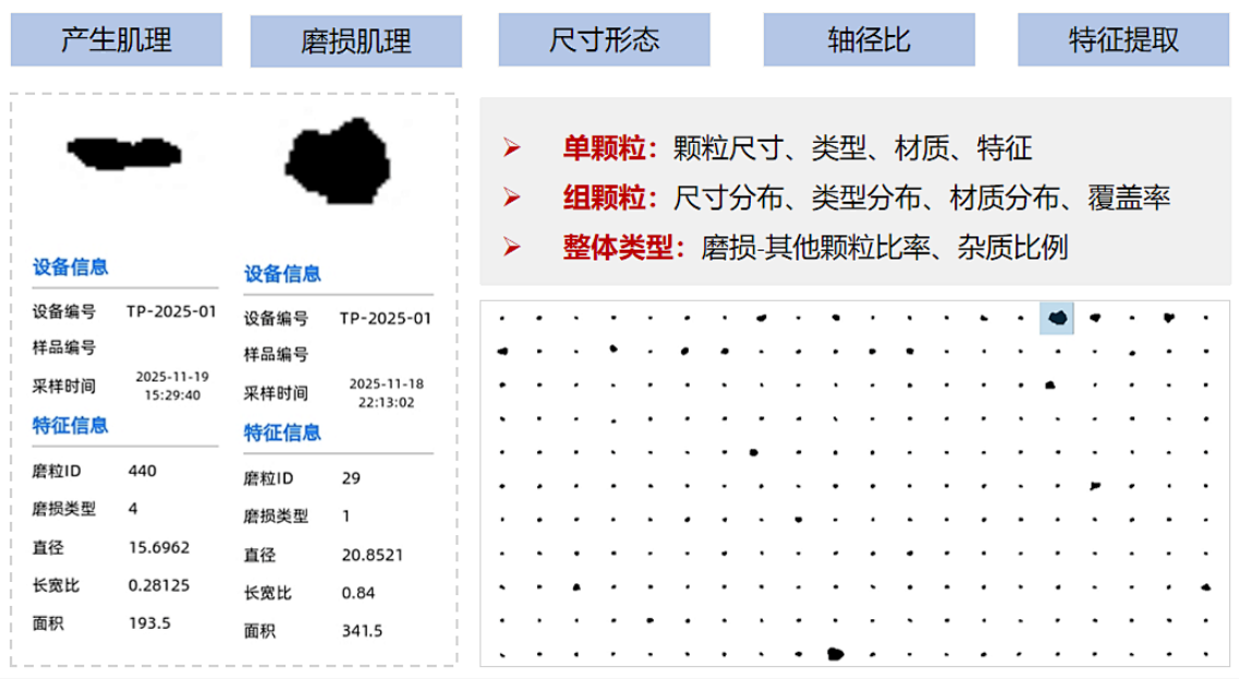 雙捷報(bào)！智火柴動(dòng)態(tài)圖像顆粒傳感器項(xiàng)目入圍全國總決賽并榮獲省級(jí)科技一等獎(jiǎng) 圖7