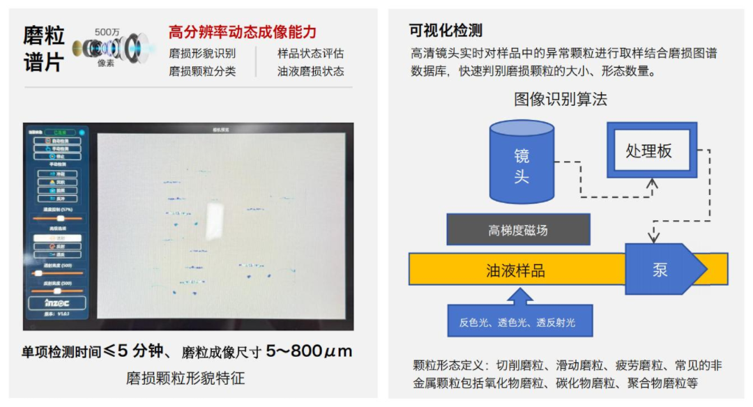 智能運(yùn)維趨勢下，便攜式油液鐵譜磨損分析系統(tǒng)的技術(shù)特點與發(fā)展方向 圖2