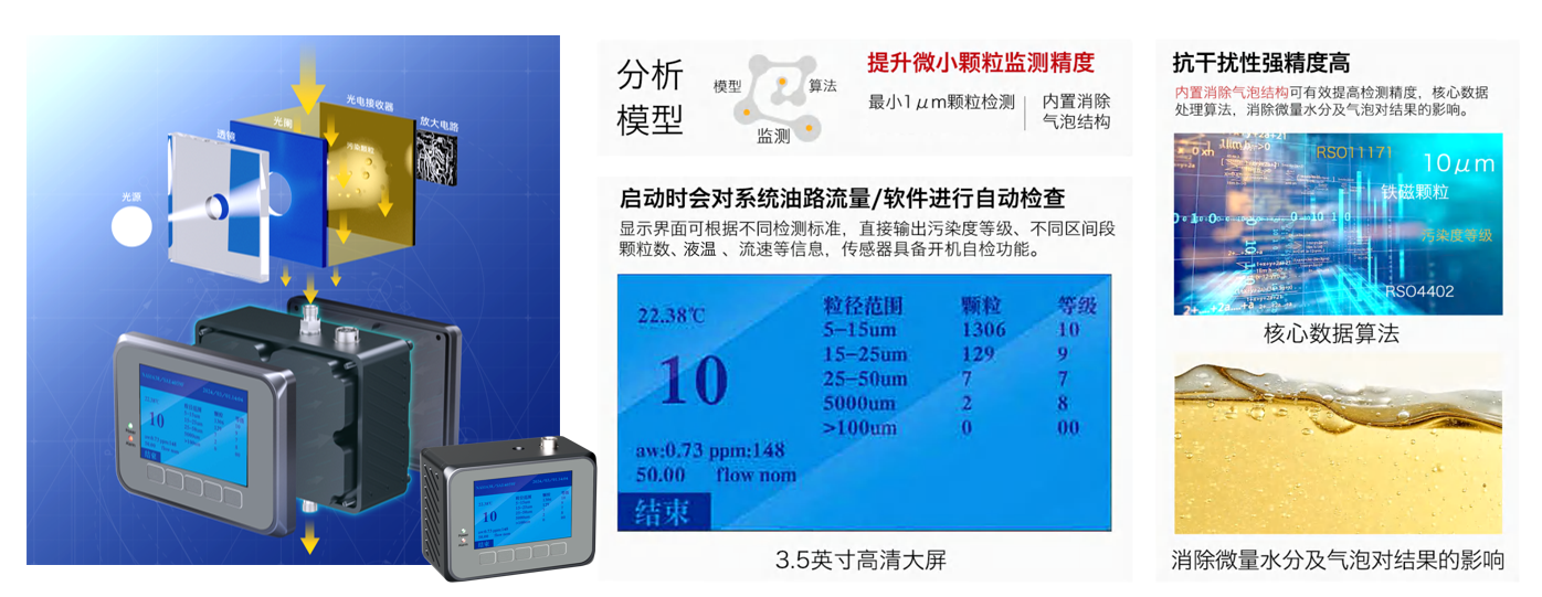 算力柜液冷系統(tǒng)中，清潔度監(jiān)測正在進入“高頻采樣”時代