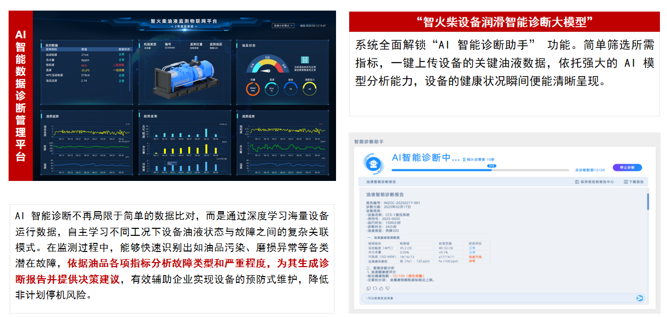 油液監(jiān)測在工業(yè)設(shè)備運(yùn)維中的應(yīng)用分析