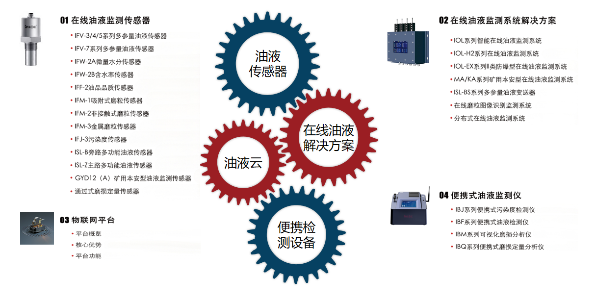 油液監(jiān)測在工業(yè)設(shè)備運(yùn)維中的應(yīng)用分析